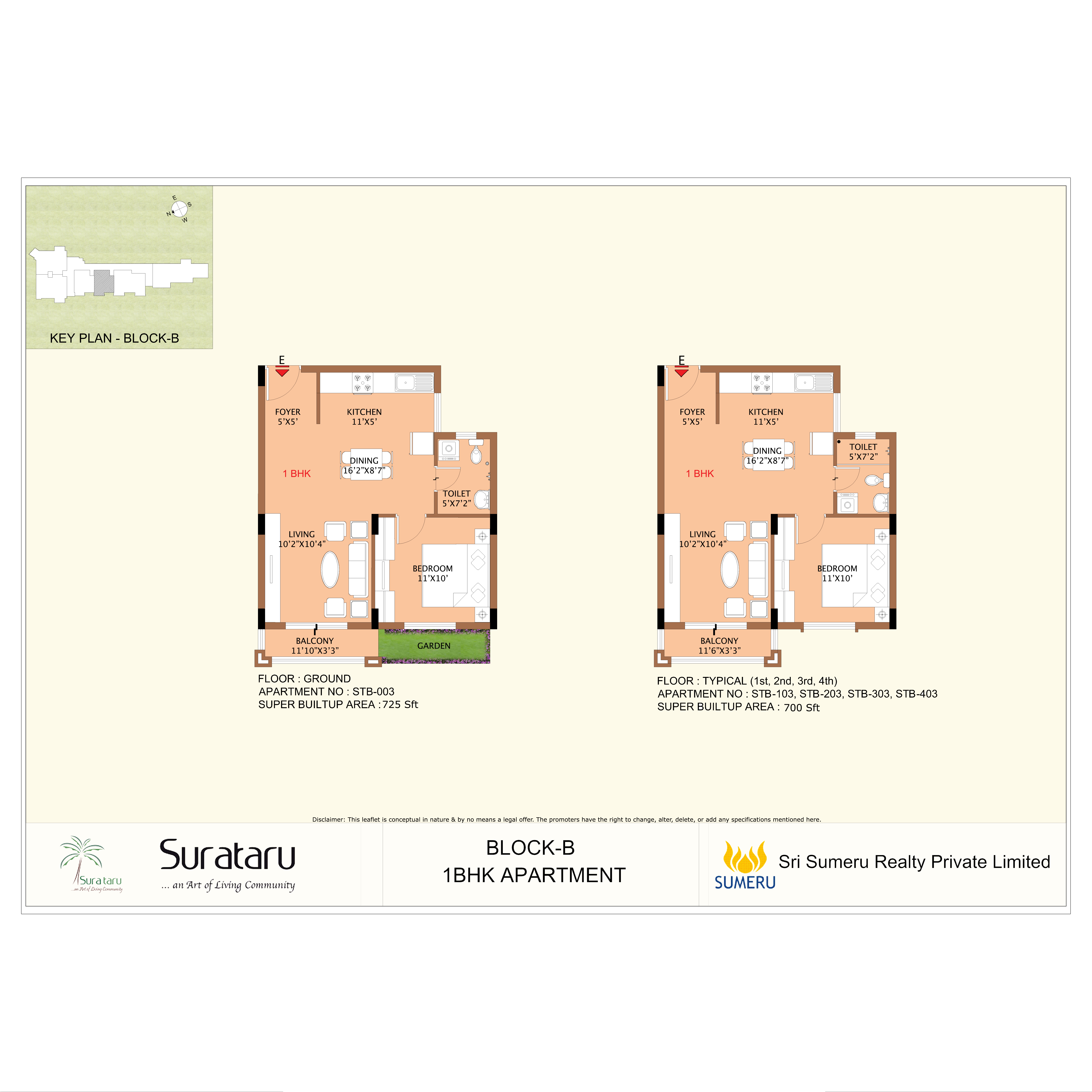 SURATARU BLOCK B UNIT 3 SERIES
