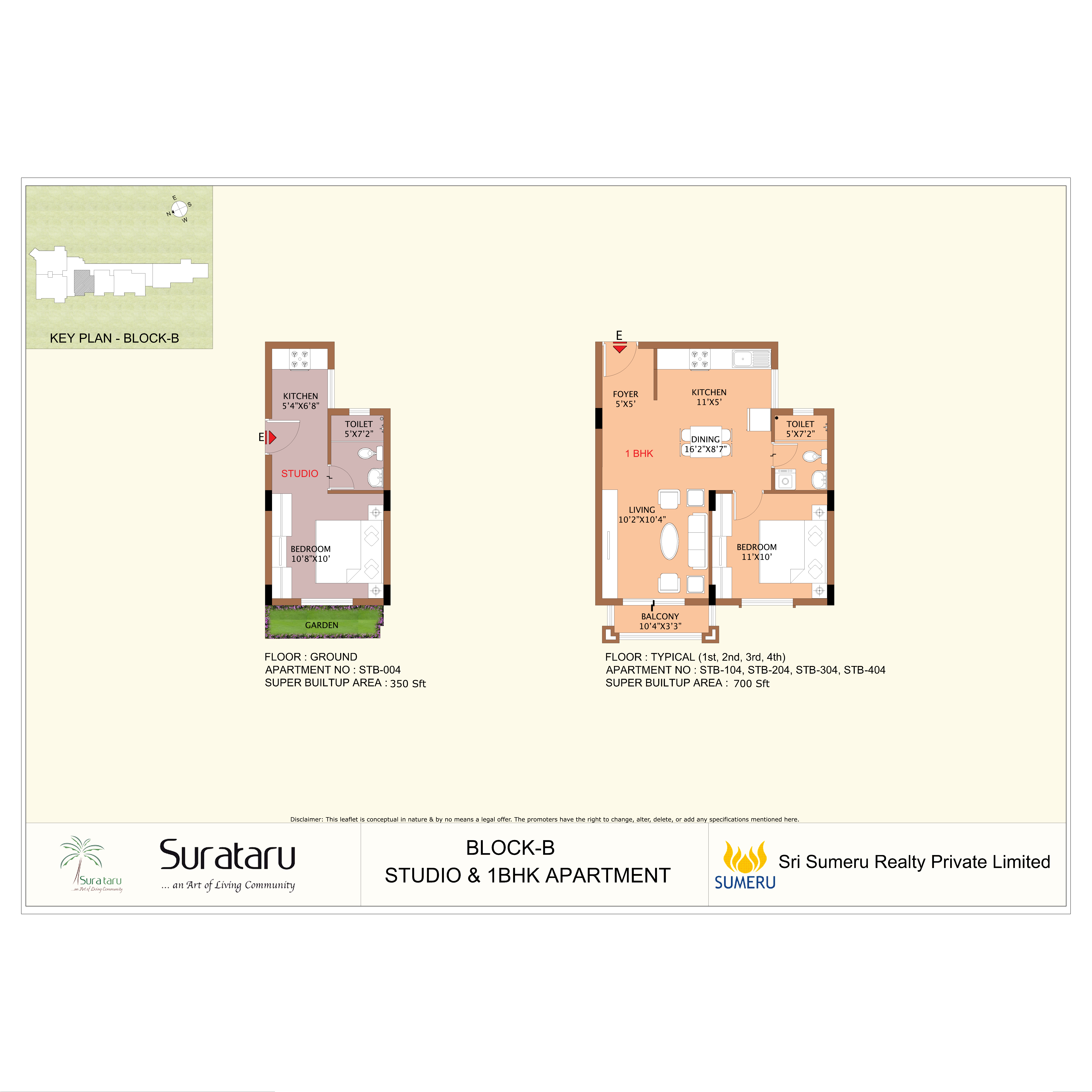 SURATARU BLOCK B UNIT 4 SERIES